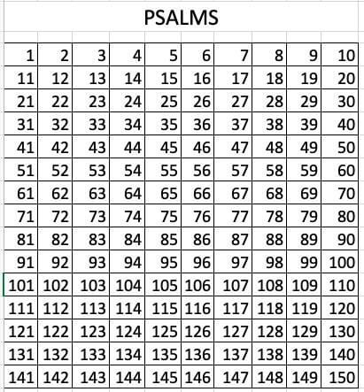 Day 060: Psalms Checklist