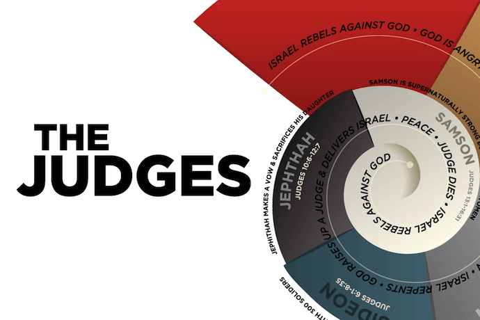 Day 089: Making Sense of the Cycles in Judges (Judges 1-2)