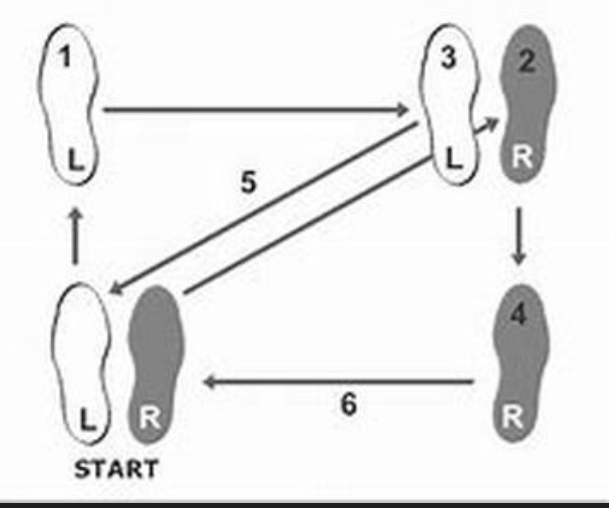 Day 153: On Dancing and Discipleship (Song of Solomon 2:6)
